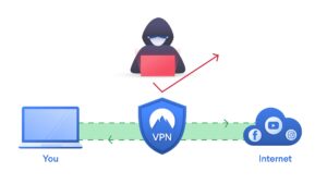 Process and Application of VPN